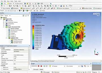 ANSYS structural analysis
